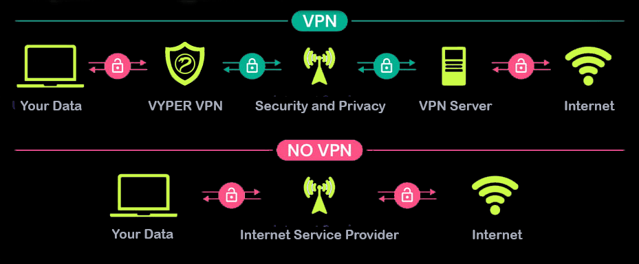 VYPER privacy infographic